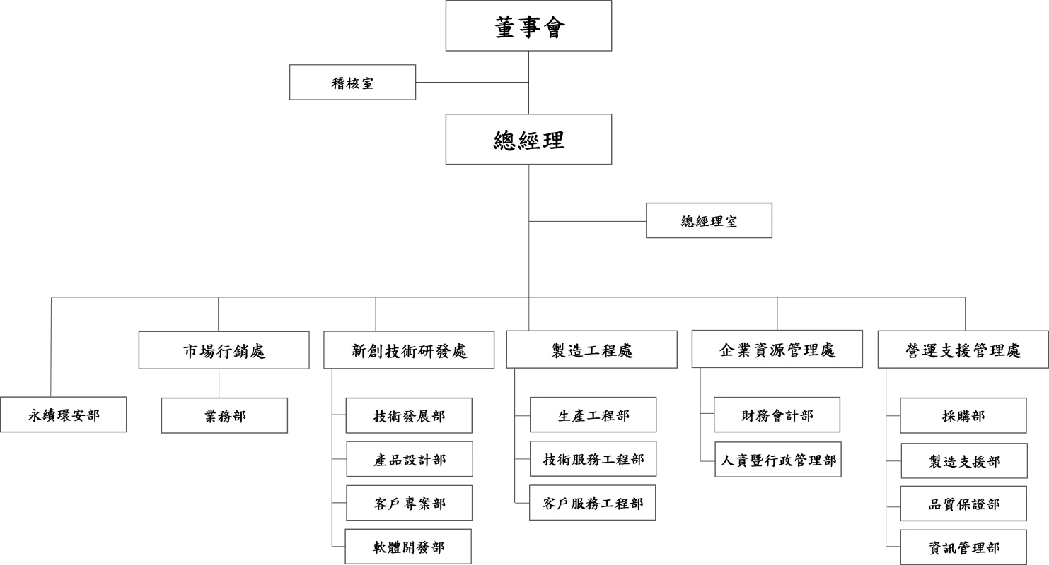 organization